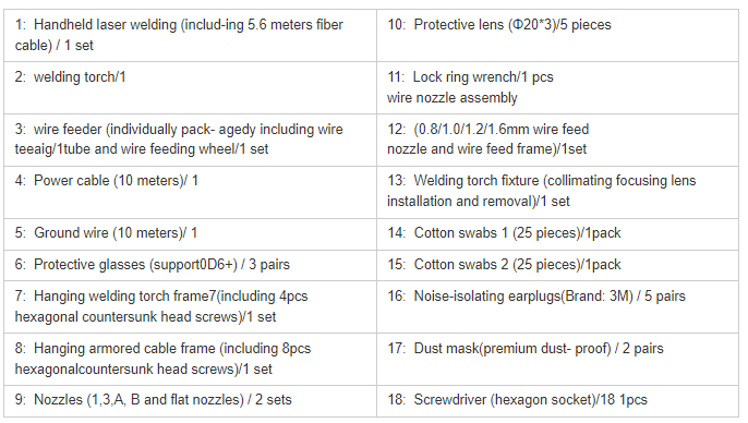 1500W laser welding machine packing list