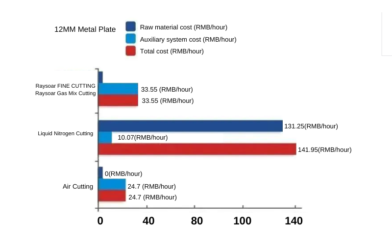 Laser Cutting Cost Comparison Data