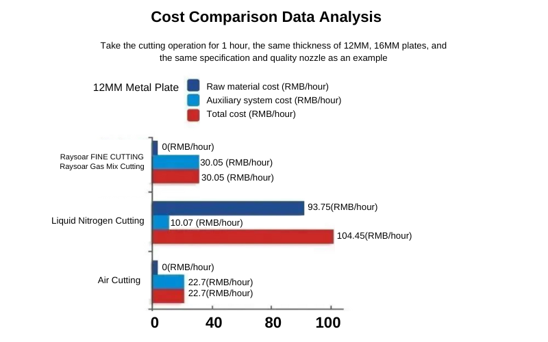 Laser Cutting Cost Comparison Data