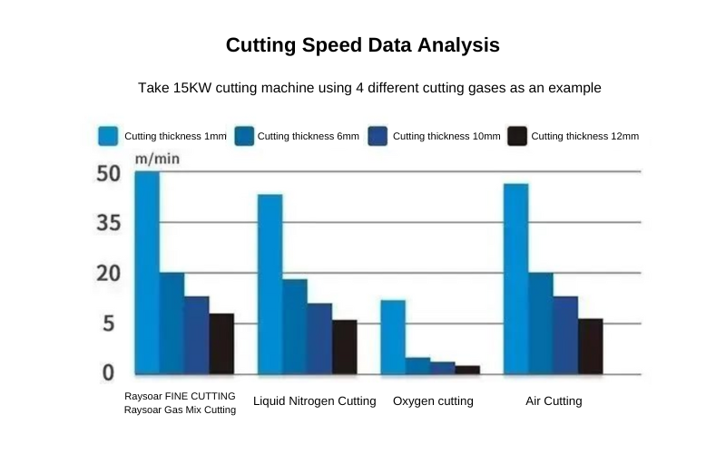 Laser Cutting Speed Data