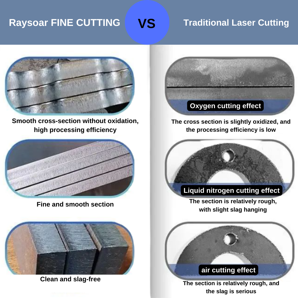 Raysoar FINE CUTTING