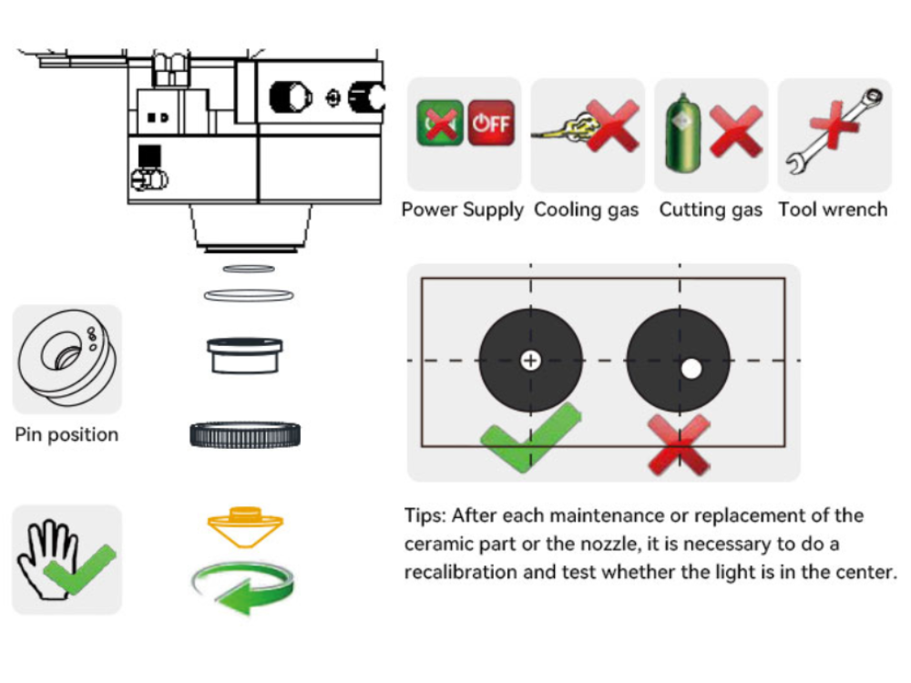 laser nozzle installation and maintenance​