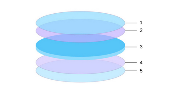 laser protection window product structure