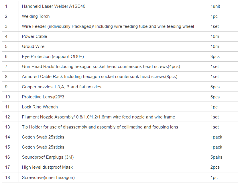 1200W Laser welding machine packing list