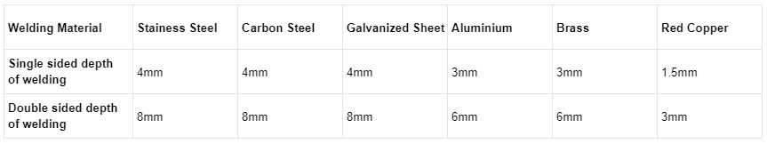 1200W Laser welding machine